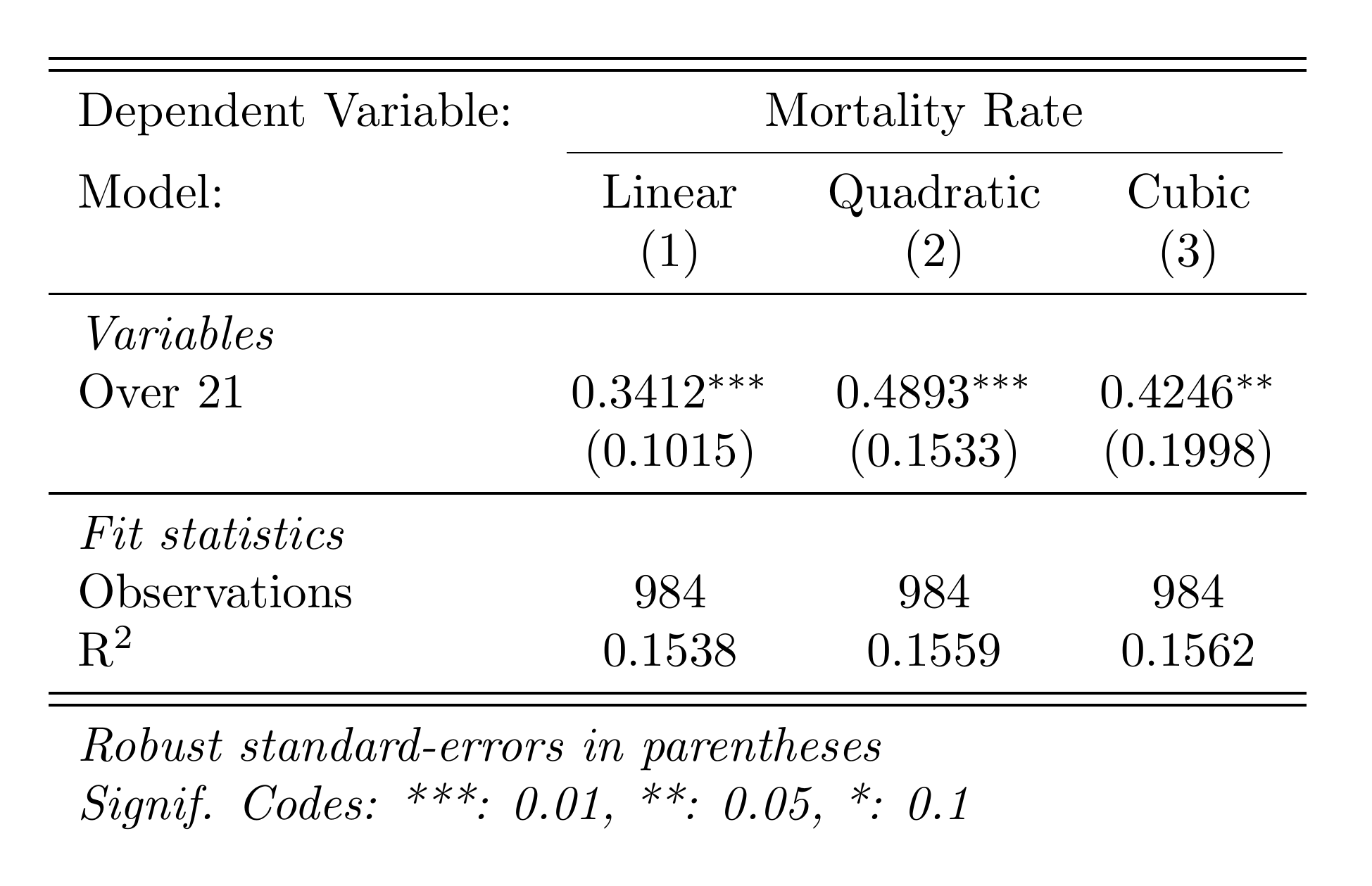 RD regression table